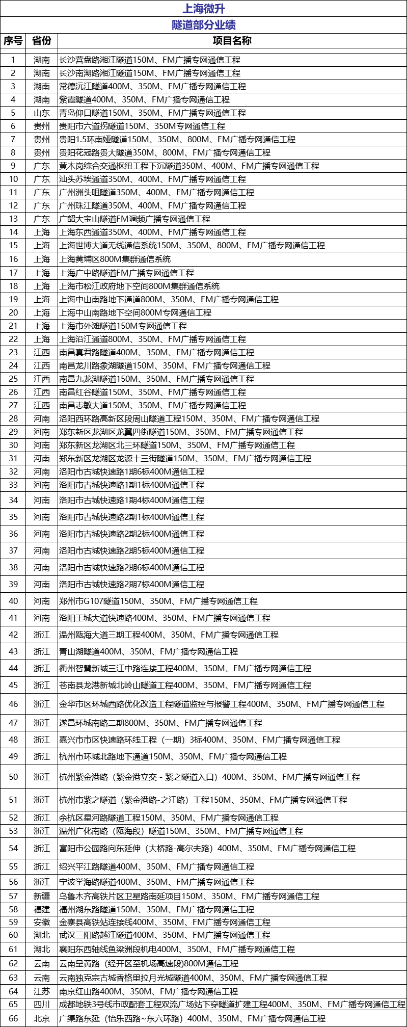 榮譽滿載，業(yè)界肯定！上海微升當選上海市無線電協(xié)會新一屆監(jiān)事單位(圖4)